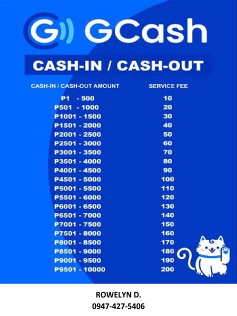 free 1 peso gcash|Accept E.